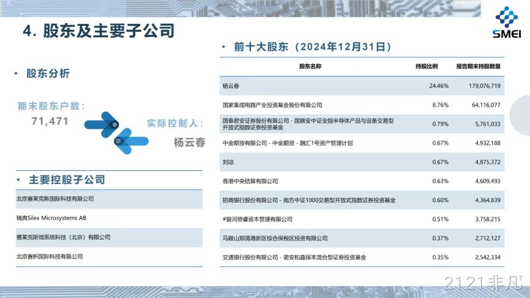 2024年度业绩简报